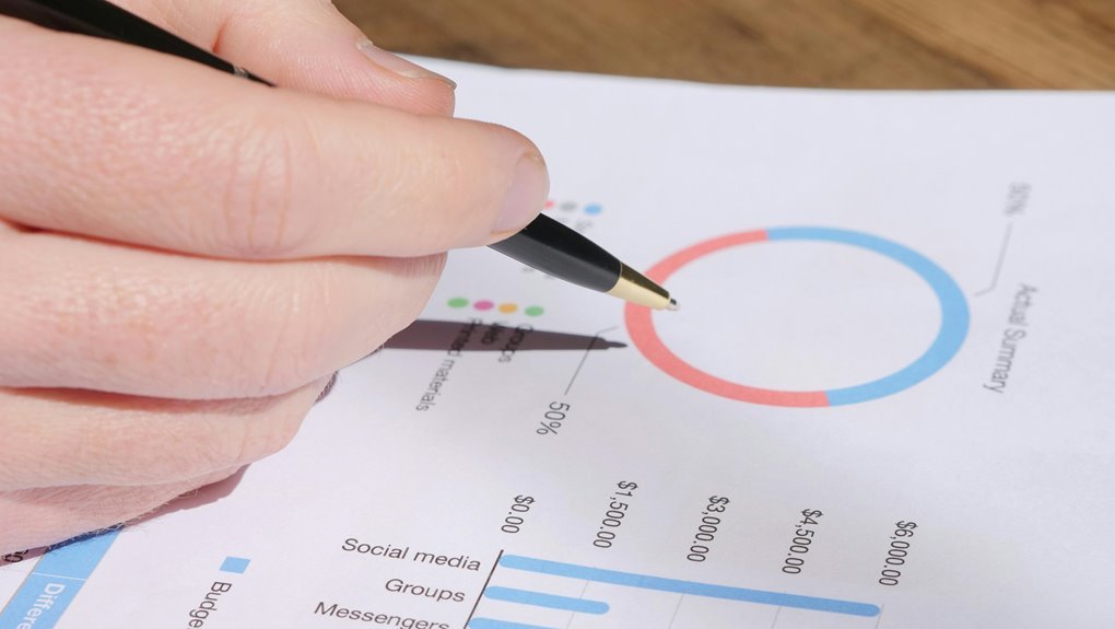 operations metrics review summary
